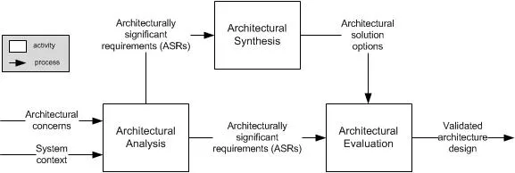 Mapping the Knot: A Framework for Assessing Whether Your Monolith Can Actually Be Split