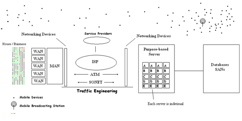 Phantom Infrastructure: The Hidden Sprawl Draining Your Cloud Budget